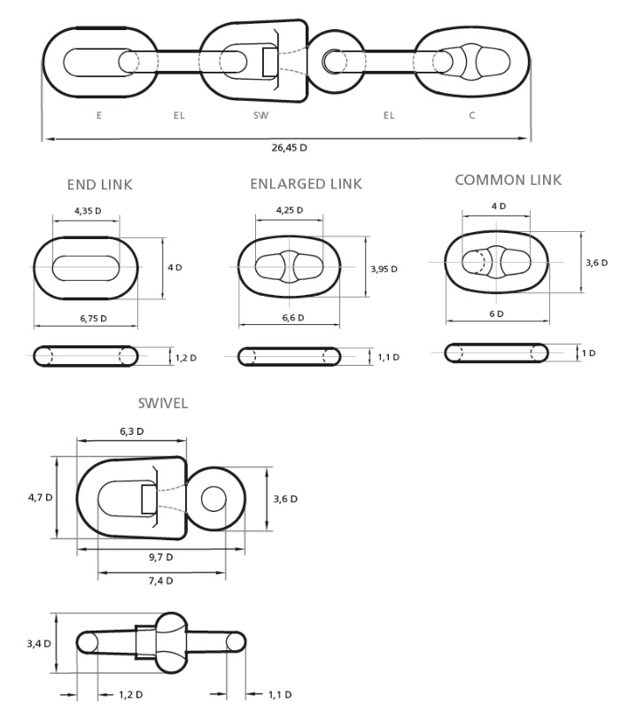 Specifications of Anchor Swivel with Links Swivel Forerunner Grade U2 & 3 CLGR®