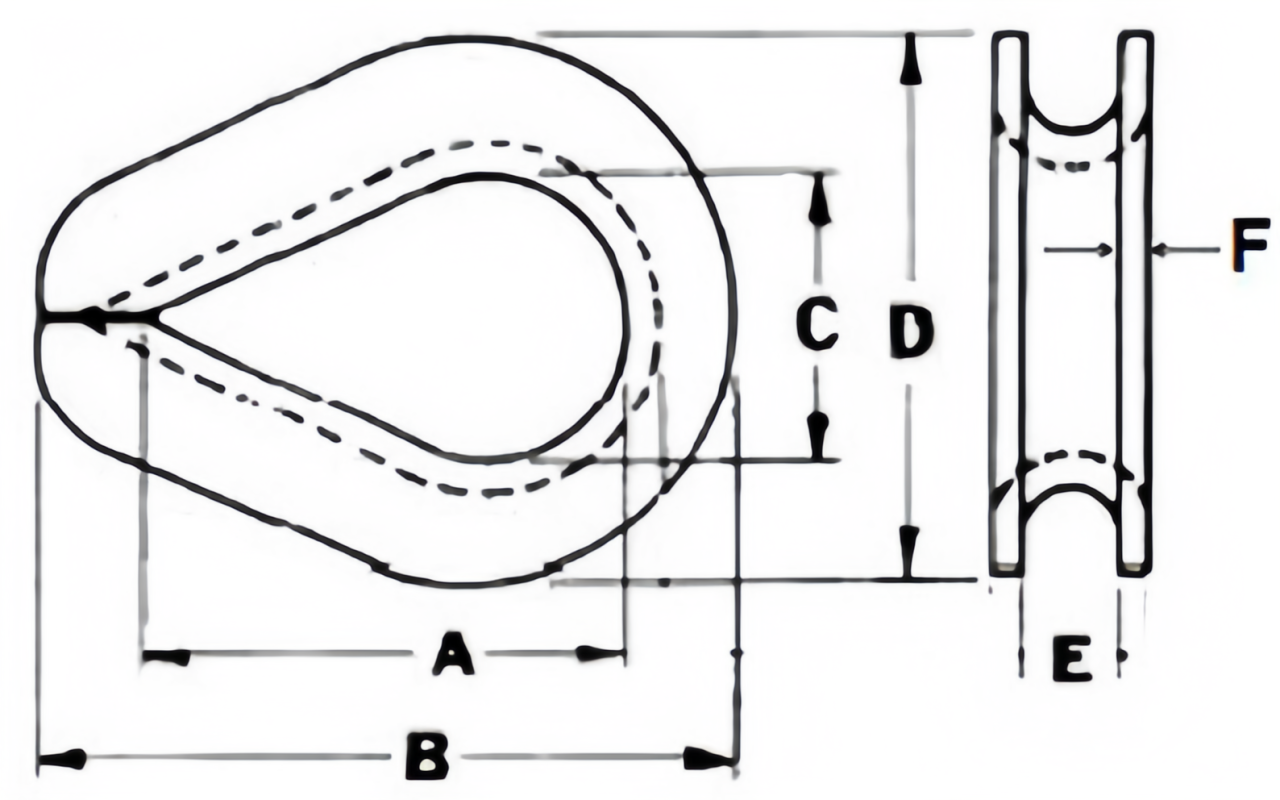 Specifications of CLGR® Heavy Duty Stainless Steel Wire Rope Thimble US Fed. Spec. 