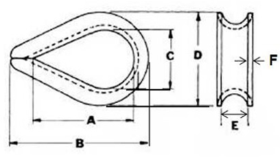 Specifications of CLGR® Light Duty Stainless Steel Wire Rope Thimble US Fed. Spec. 