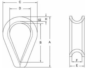 Specifications of CLGR® Heavy Duty Wire Rope Thimble Galvanized US Fed. Spec.