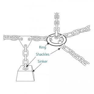 application-of-mooring-ring-for-farms application-of-mooring-ring-for-farms